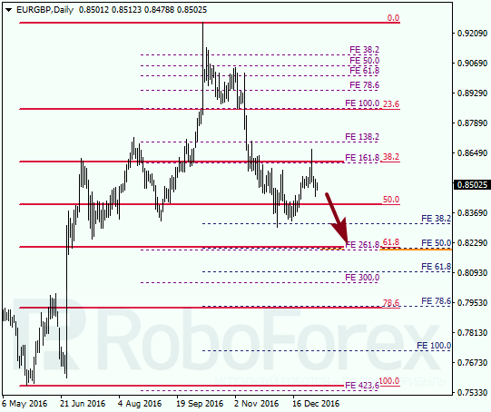     EUR GBP 