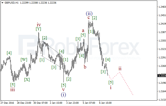     GBP/USD  9  2017