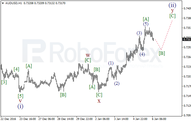     AUD/USD  6  2017