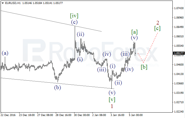     EUR/USD  5  2017