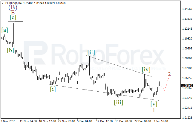     EUR/USD  5  2017