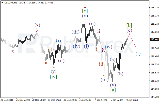     USD/JPY  9  2017