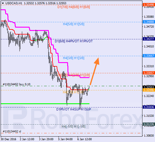    USD CAD 