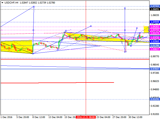 USDCHF