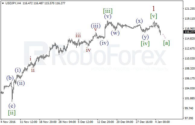     USD/JPY  5  2017