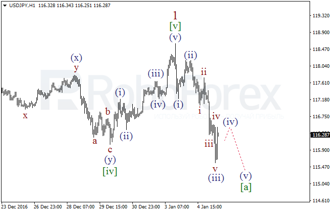     USD/JPY  5  2017