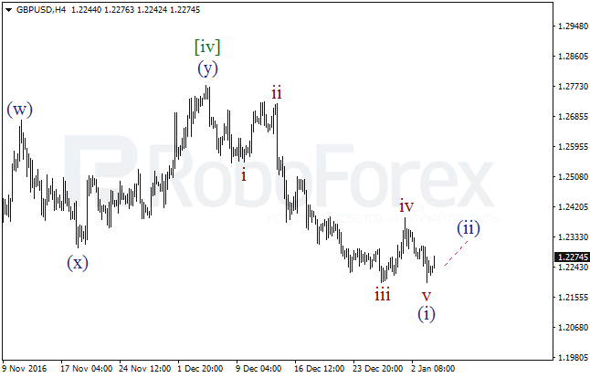     GBP/USD  4  2017