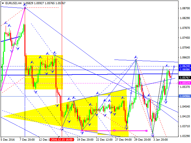 EURUSD