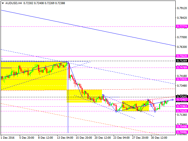 AUDUSD