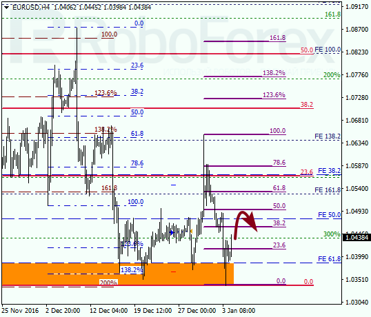     EUR USD 