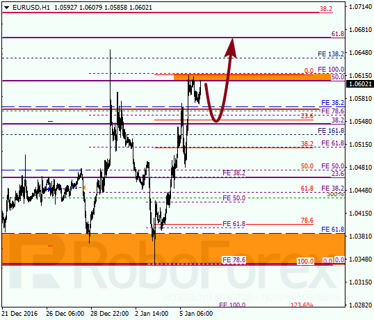     EUR USD 