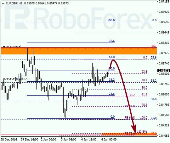     EUR GBP 