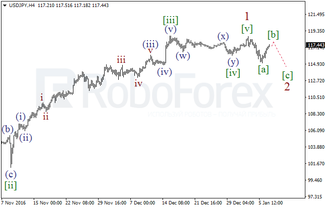     USD/JPY  9  2017