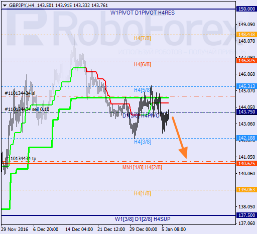    GBP JPY 