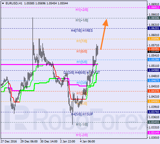    EUR USD 