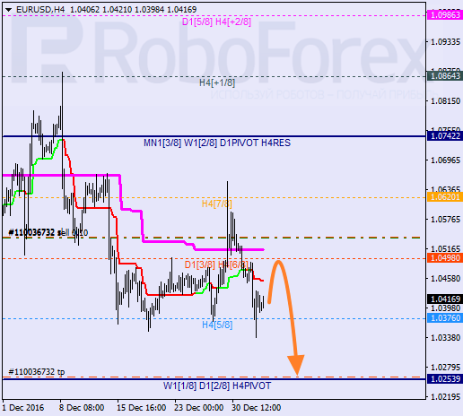    EUR USD 