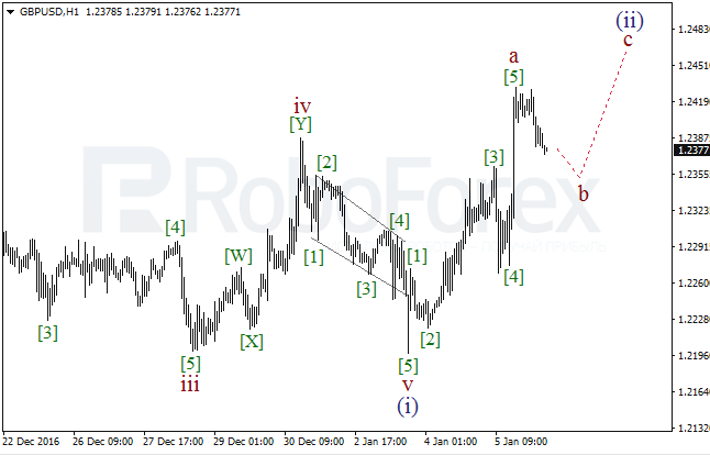     GBP/USD  6  2017