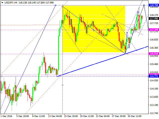 USDJPY