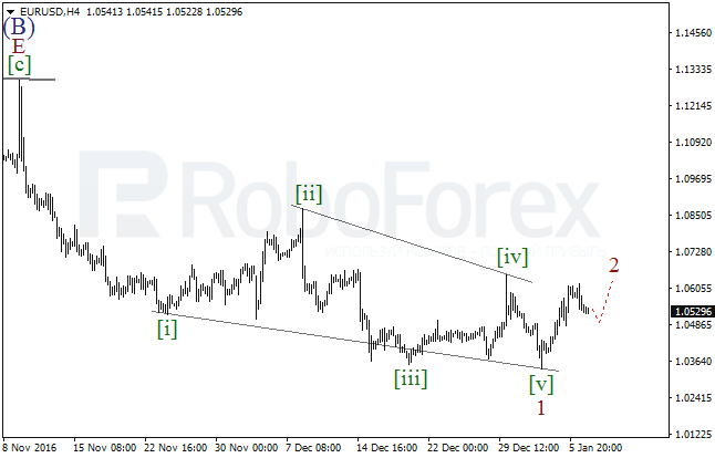     EUR/USD  9  2017