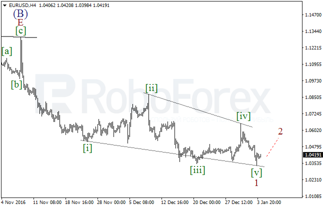     EUR/USD  4  2017