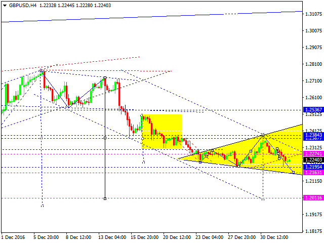 GBPUSD