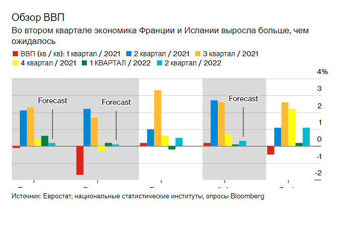 Ввп франции