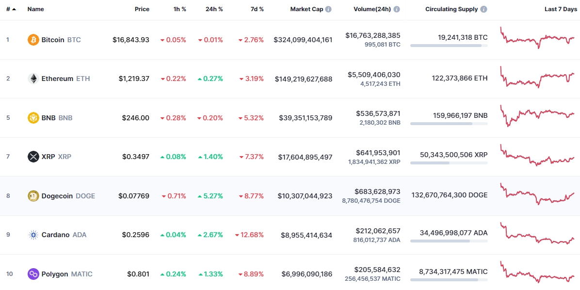 Стоимость Биткоина В 2015