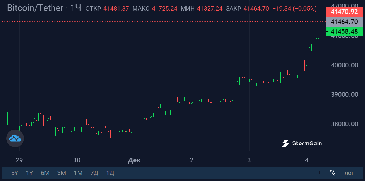 Биткоин получение