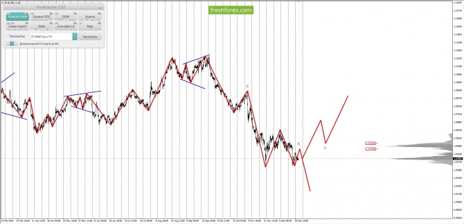     26.12.2024 EURUSD