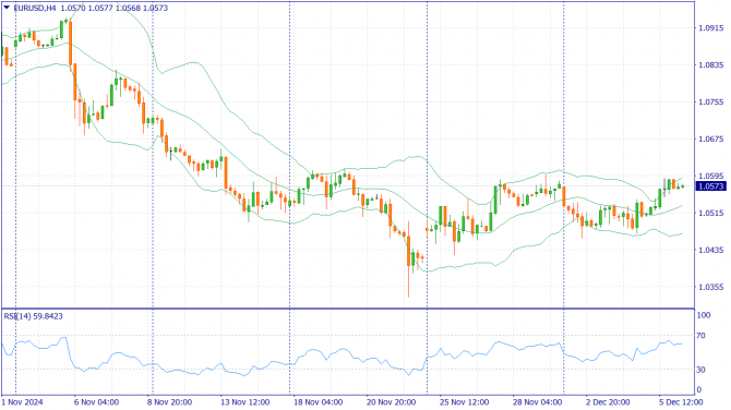     06.12.2024 EURUSD