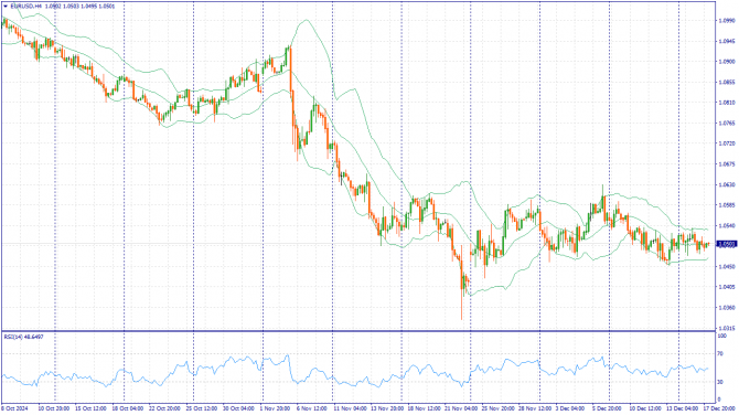     18.12.2024 EURUSD