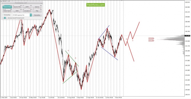     19.12.2024 USDJPY