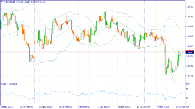     23.12.2024 EURUSD