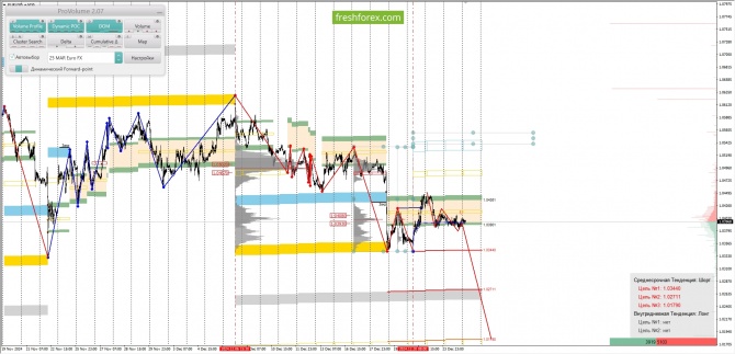     26.12.2024 EURUSD