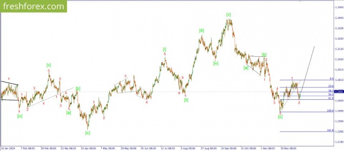     17.12.2024 GBPUSD