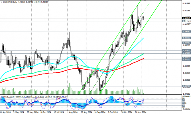 USD/CAD:       