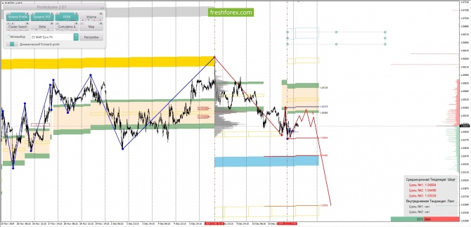     12.12.2024 EURUSD