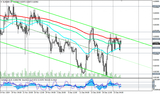 EUR/GBP:    