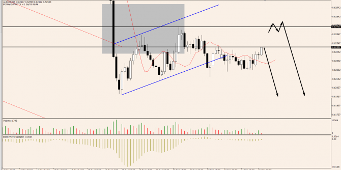 OnFin .  . USDJPY:     ?