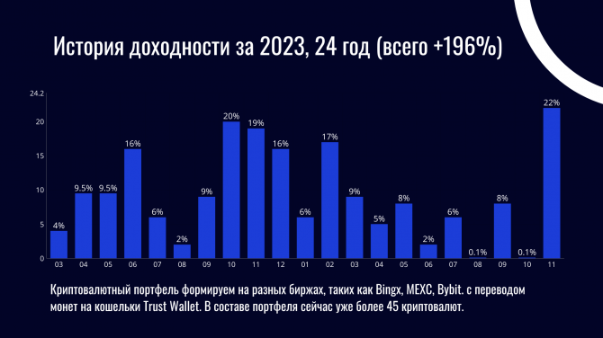   Cryptopamm     +22%