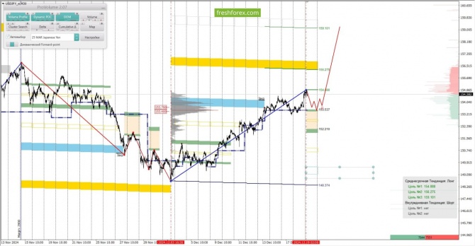     19.12.2024 USDJPY