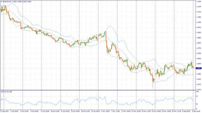     09.12.2024 EURUSD