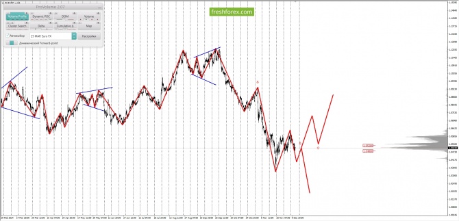     12.12.2024 EURUSD