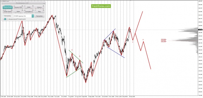     24.12.2024 USDJPY