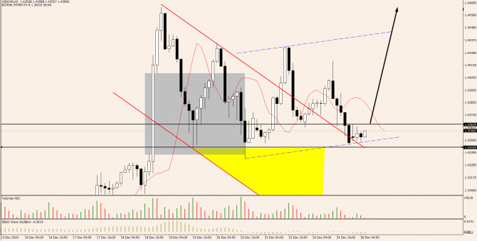 OnFin .  . USDJPY:     ?