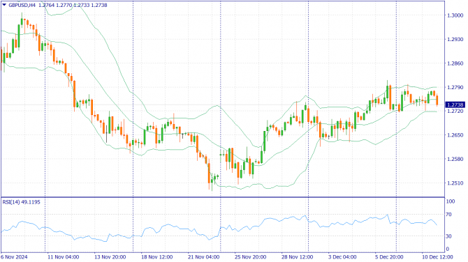     11.12.2024 GBPUSD