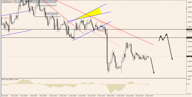 OnFin .  . USDJPY:     ?