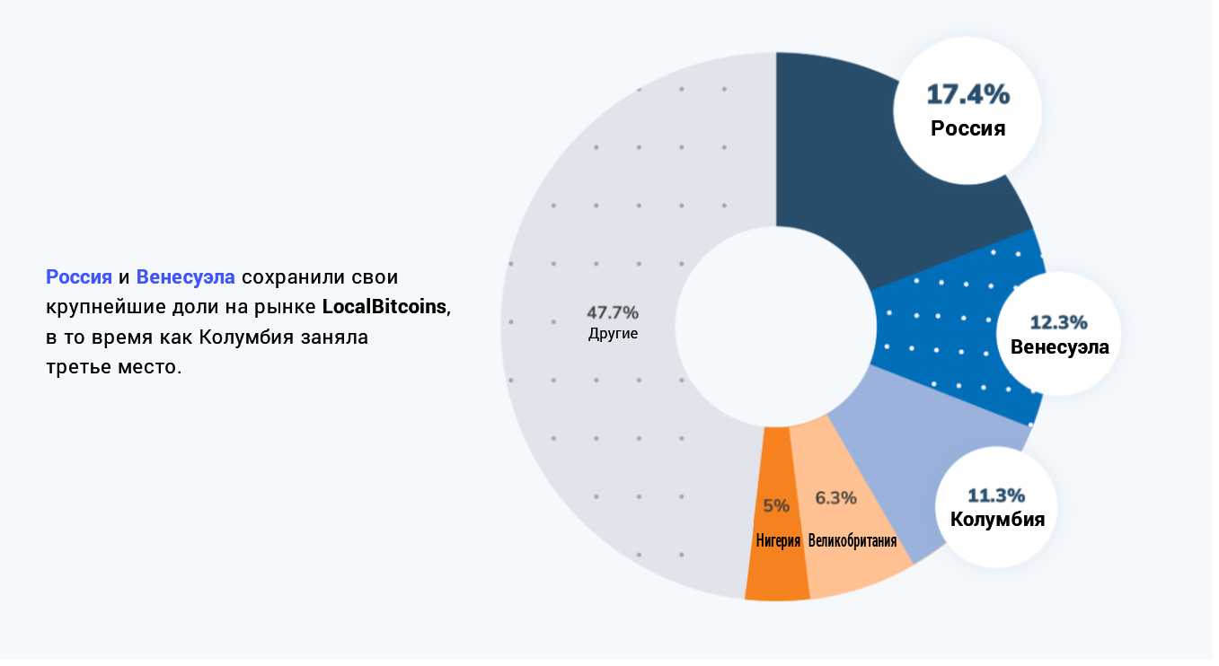 P2p кредитование. P2p платформа. P2p площадка. P2p кредитование в России статистика.