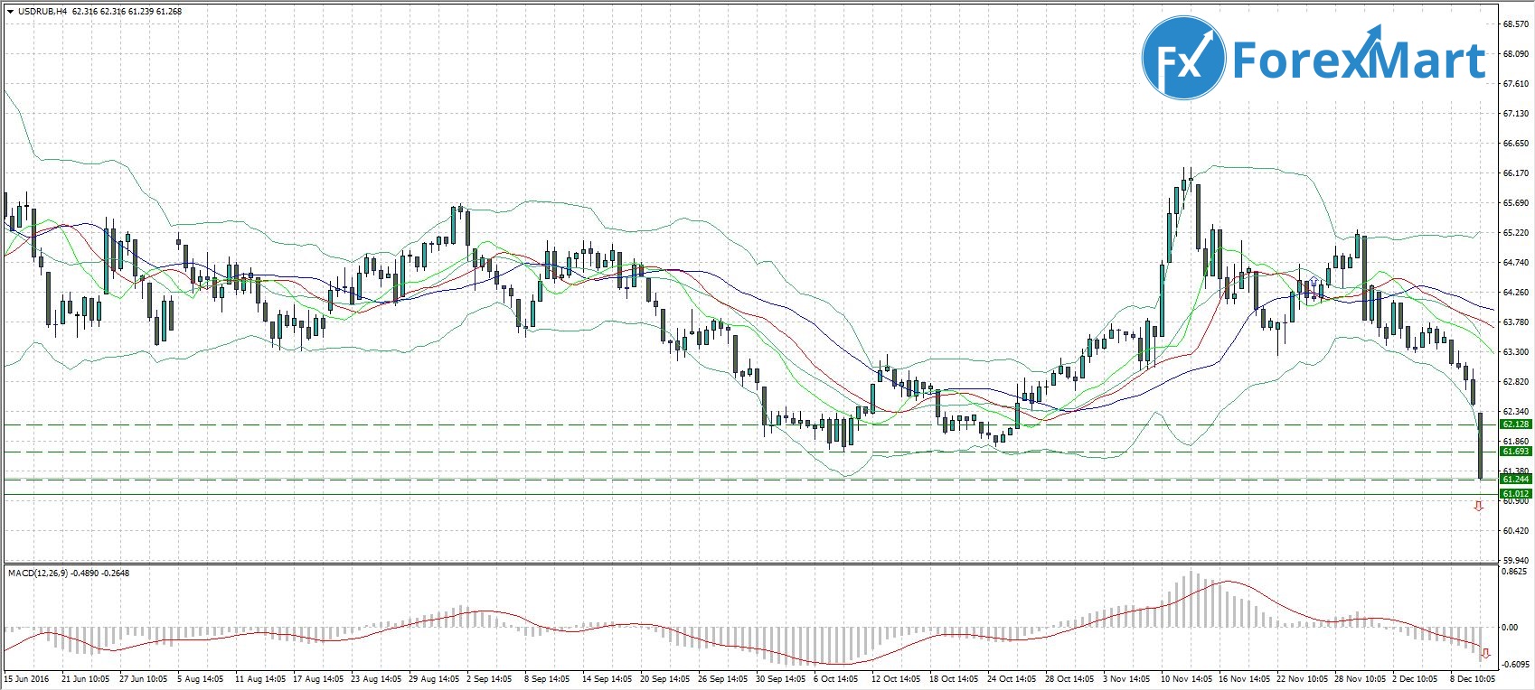 Rub 12. Валютная пара NZD/JPY картинки.