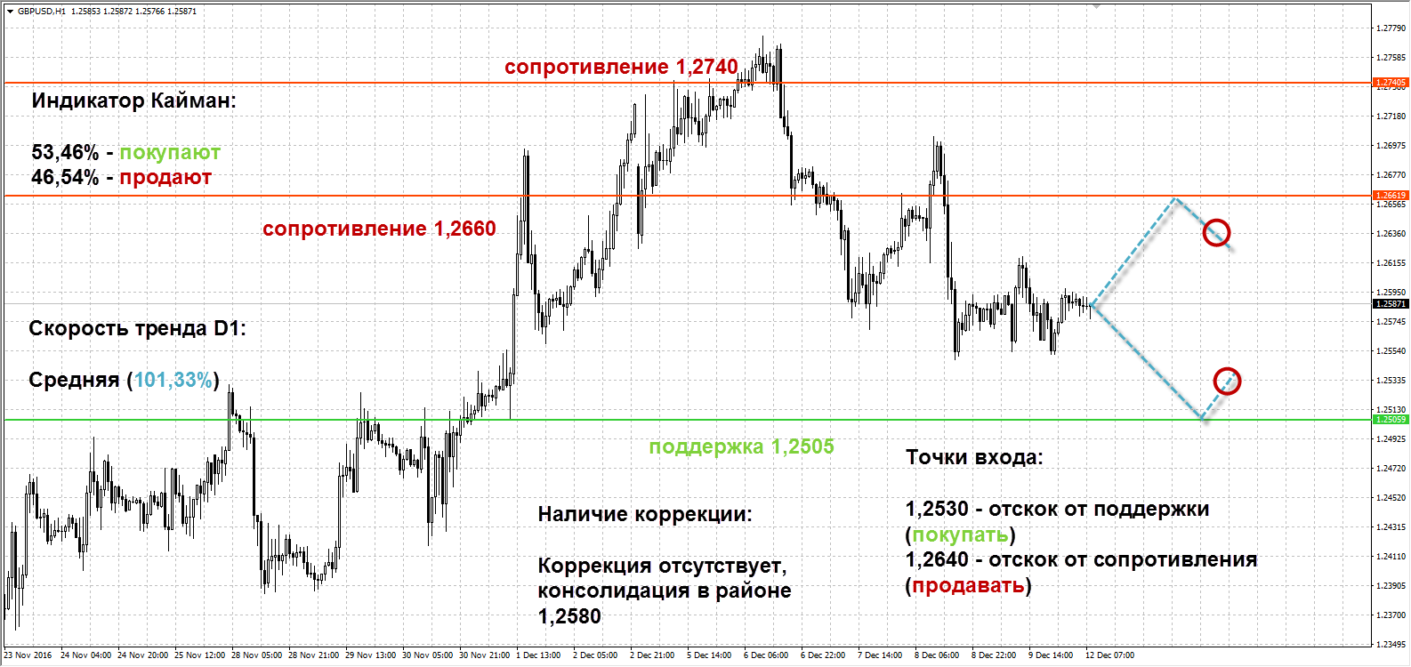 Курс доллара биржа трейдеров